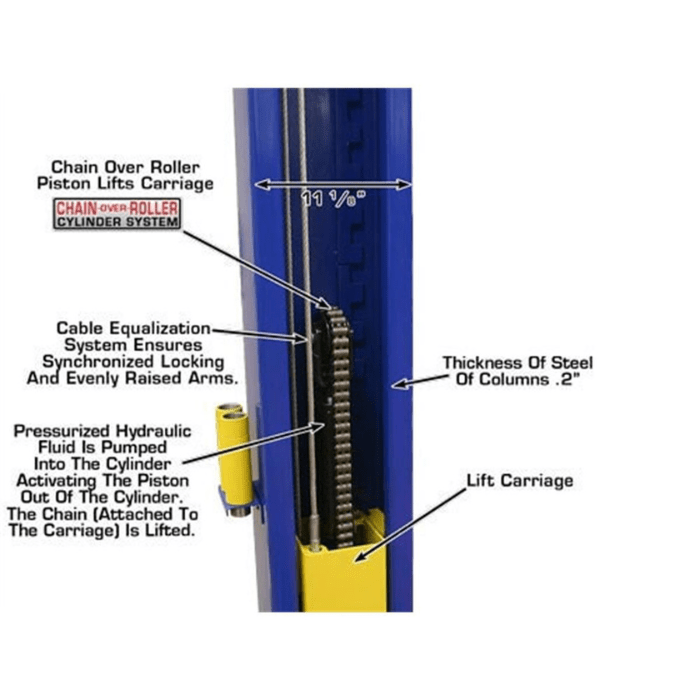 Atlas 9KBPX 9000lb Baseplate Two-Post Lift column interior showing chain-over-roller cylinder system and hydraulic lift components