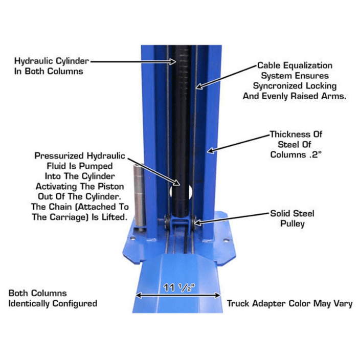 Atlas BP8000 Auto Lift column with labeled hydraulic components, cable system, and steel construction details