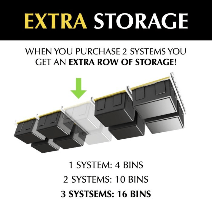 Bin Slide Overhead Storage System text about number of totes it can fit bottom right side view