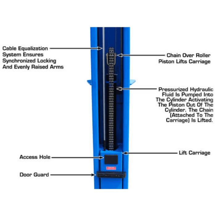 Close-up view of Atlas BP10000X Baseplate Two Post Lift's internal lifting mechanism, highlighting the chain-over-roller design, hydraulic cylinder, and cable equalization system.