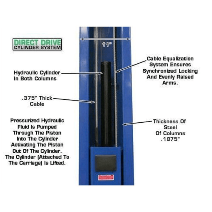 Detailed view of Atlas OHX10000X column showing the direct drive cylinder system, thick steel frame, and synchronized cable equalization setup.