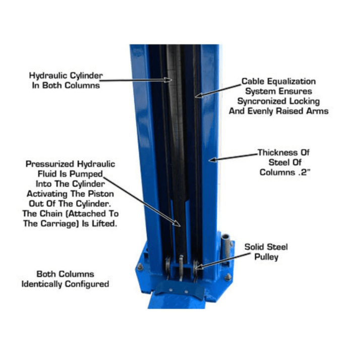 Detailed view of the Atlas BP12000X column construction, highlighting hydraulic cylinders, cable synchronization system, and 0.2 thick steel structure.