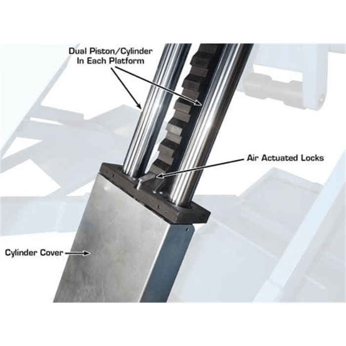 Each platform on the Atlas SLP9K features dual hydraulic pistons with precision air-actuated locks, delivering safe and stable lifting with durable cylinder protection.