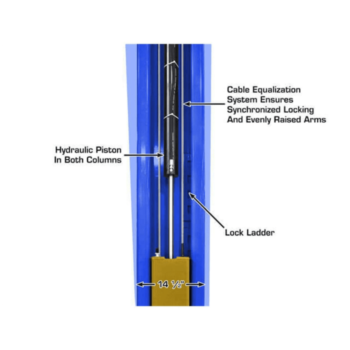 Inside view of the Atlas PVL15 showing the 14.5 wide carriage, dual hydraulic pistons, and lock ladder system with synchronized cable equalization for balanced lifting.