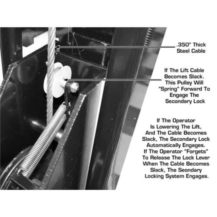 The Atlas PRO8000EXT features a .350-inch steel cable and spring-loaded pulley system designed to automatically engage the secondary lock if slack is detected, enhancing lift safety during lowering operations.