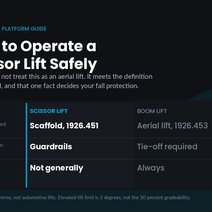 Aerial work platform scissor lift safety guide comparing OSHA scaffold and aerial lift rules