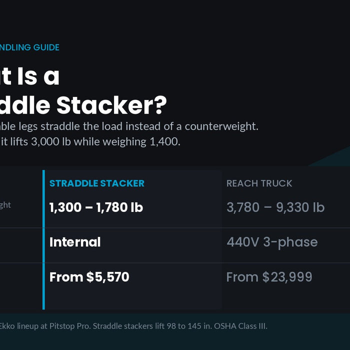 Straddle stacker compared to a reach truck on machine weight, charger, and price