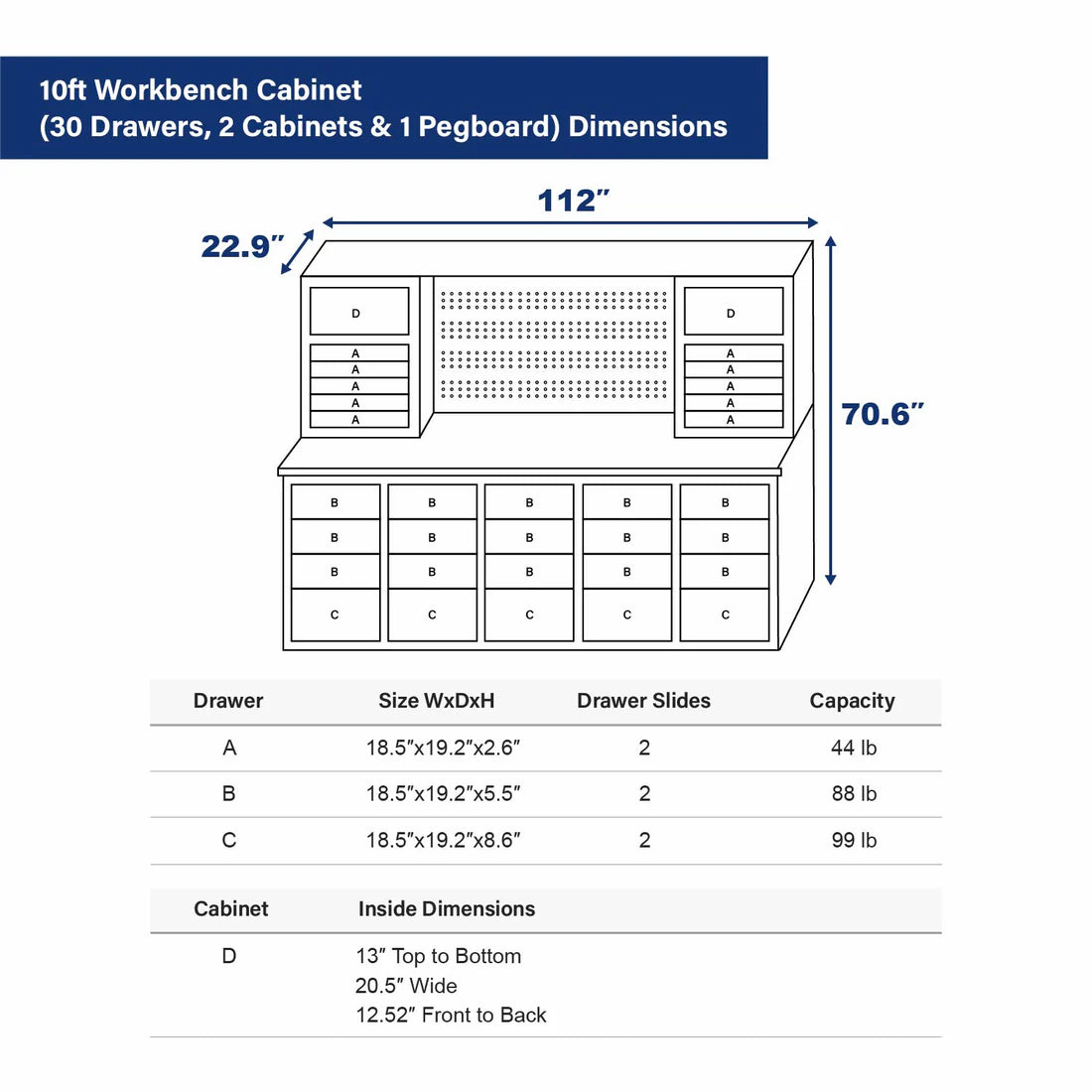 Dimension chart for Chery Industrial 10 foot workbench cabinet with 30 drawers, 2 cabinets, and center pegboard layout