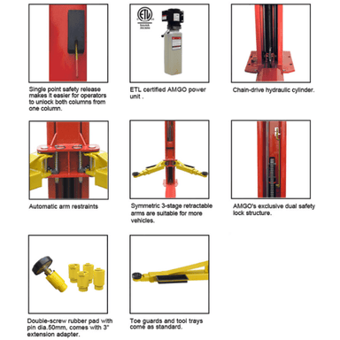 Highlighted features of the BP-9X by AMGO such as ETL certified power unit and chain-driven hydraulics