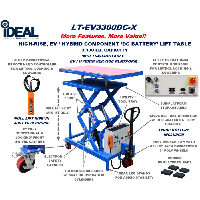 iDEAL LT-EV3300DC-X feature diagram A
