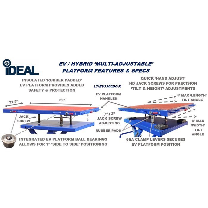 iDEAL LT-EV3300DC-X feature diagram B