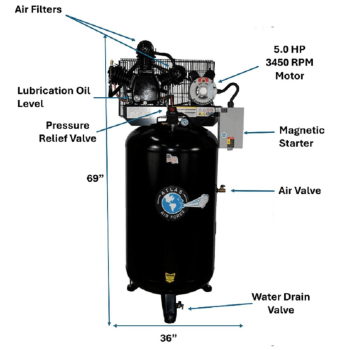 Labeled diagram of the Atlas AF7 80-Gallon Air Compressor showing motor, magnetic starter, valves, and key features.