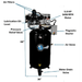 Labeled diagram of the Atlas AF7 80-Gallon Air Compressor showing motor, magnetic starter, valves, and key features.