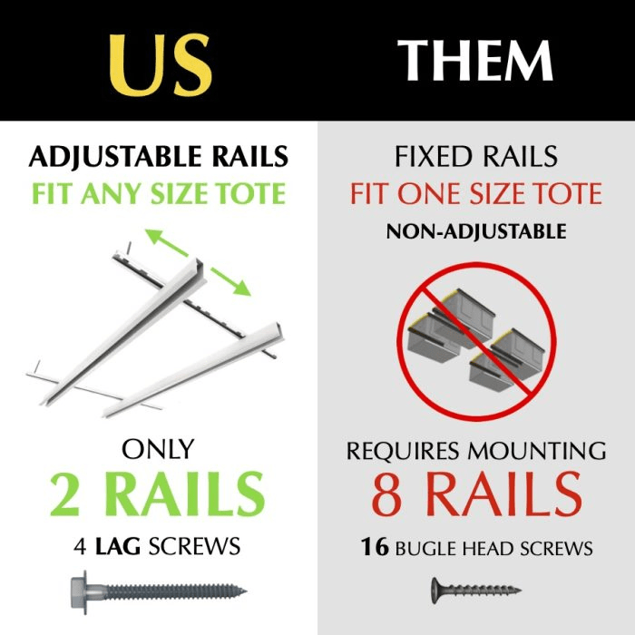 Overhead E-Z Glide Tote Slide diagram showcasing how this storage system only uses  2 rails compared to the normal 8