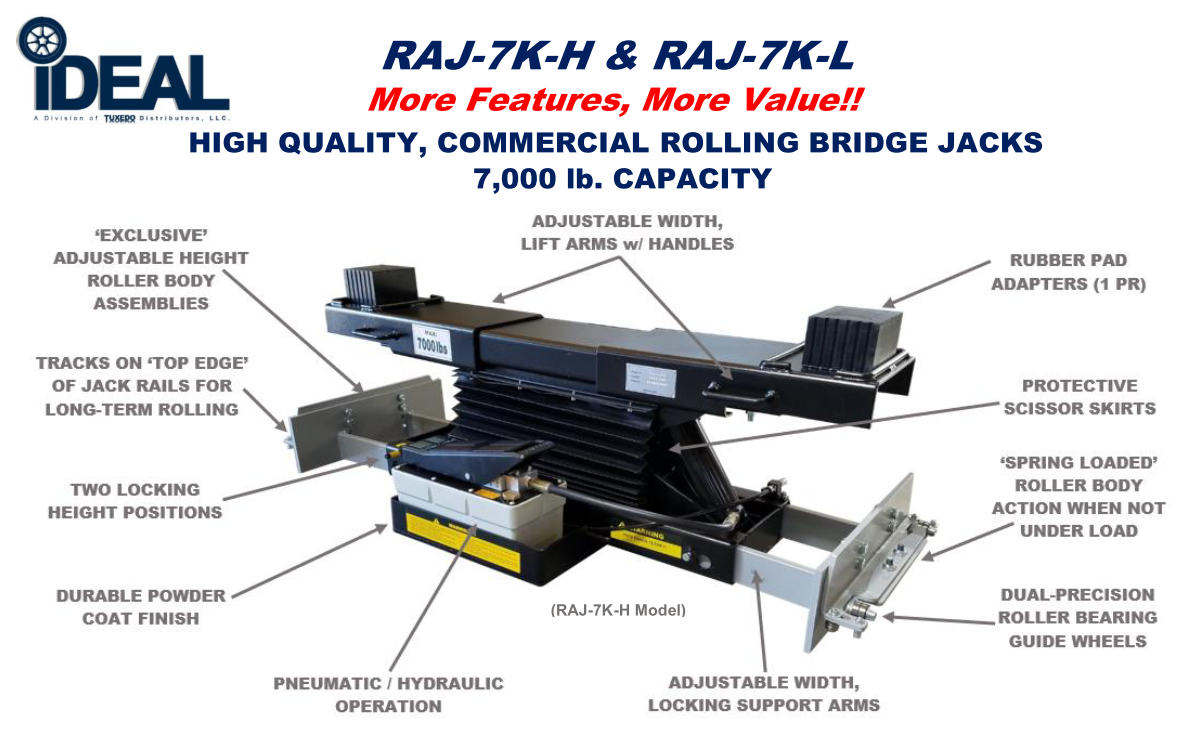 RAJ-7K Feature Diagram