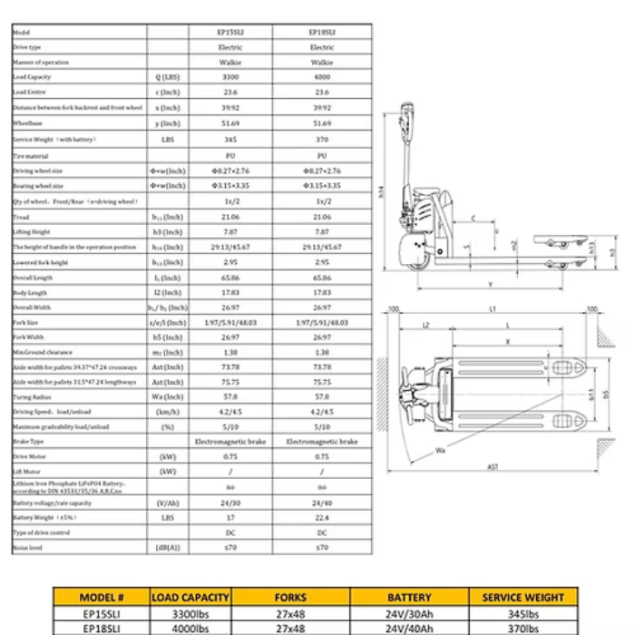 Technical specifications chart for Ekko EP15SLi and EP18SLi electric pallet jacks