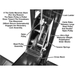 The Atlas Portable 4-Post 8,000 lb Lift - Extra Tall, Extra Long (PRO8000EXT-L) features a dual-pulley safety design that activates the secondary lock if cable tension drops